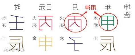 八字 丙火